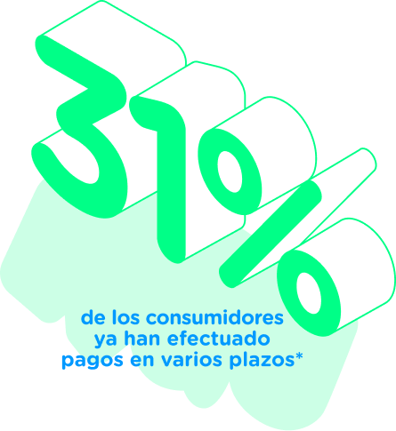 resultado estudio consumidor pago a plazos El 31 % de los consumidores ya ha efectuado pagos en varios plazos*