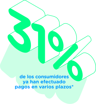 resultado estudio consumidor pago a plazos El 31 % de los consumidores ya ha efectuado pagos en varios plazos*